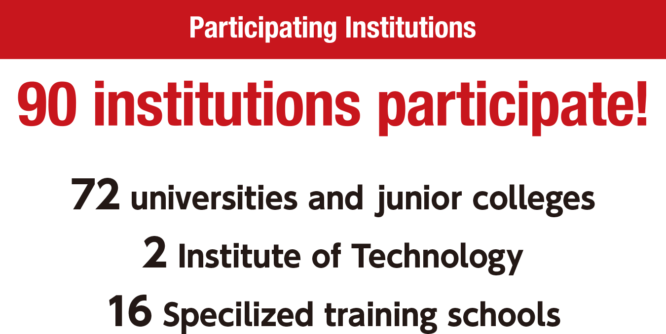 Participating Institutions. 90 institutions participate! 72 universities and junior colleges. 2 Institute of Technology. 16 Specilized training schools.