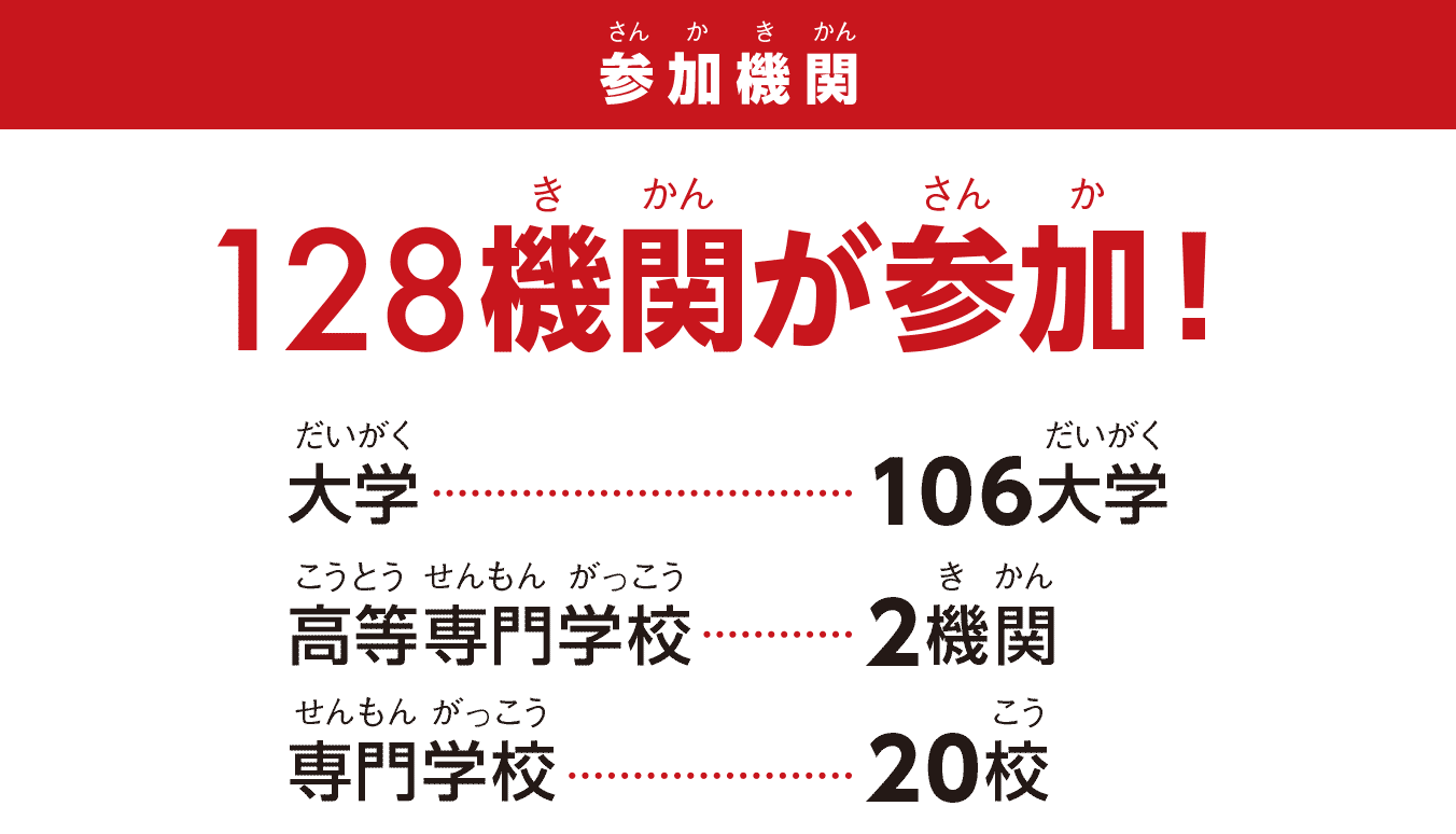 128機関が参加！
